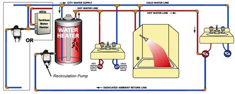 Hot Water Recirculation System Bay Area Plumbers In San Mateo Ca