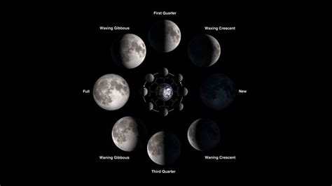 What Is Todays Moon Moon Phases 2022 Nerds Moonbase