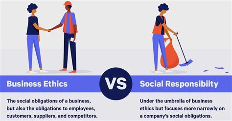 Business Ethics And Social Responsibility A Visual Guide Growth