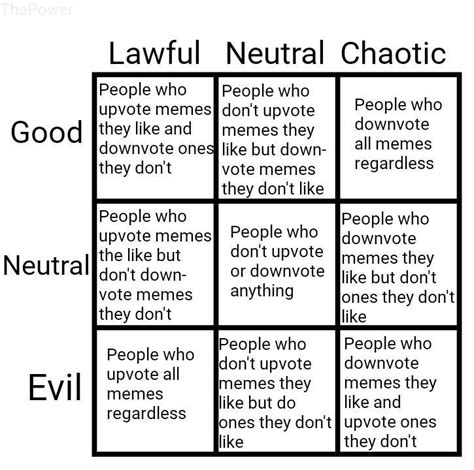 Alignment Chart Meme A Visual Reference Of Charts Chart Master