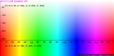 But hsv color space is the most suitable color space for color based image segmentation. Choosing the correct upper and lower HSV boundaries for ...