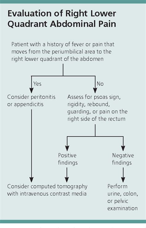 Abdominal Pain In Left Side Lower Quadrant Ovulation Symptoms