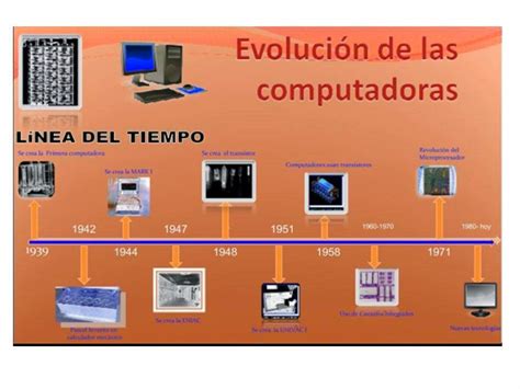 Linea De Tiempo De La Computadora Por Generaciones Reverasite