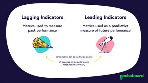 What Is A Kpi A Complete Guide To Key Performance Indicators Geckoboard Blog