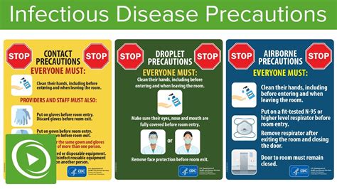 Cdc Isolation Precautions Chart Quarantine And Isolation