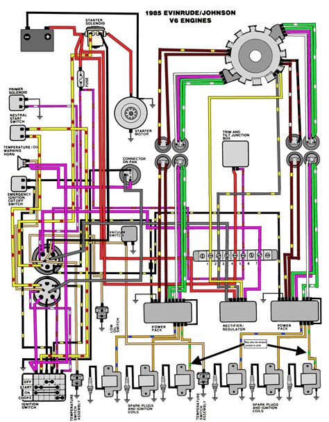 Mariner outboard ignition switch wiring ignition key switch wiring. Mastertech Marine -- EVINRUDE JOHNSON Outboard Wiring Diagrams