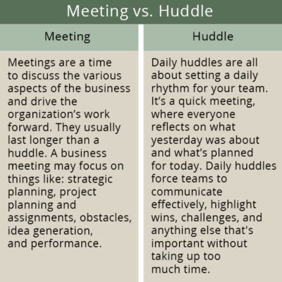 How A Daily Huddle And Huddleboard Will Help You Win The Game Of Work