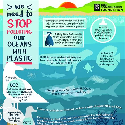 Ocean Plastic Pollution Impact On Animals Ocean Pollution Plastic