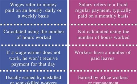 Whats The Difference Between Salary And Wages Otosection