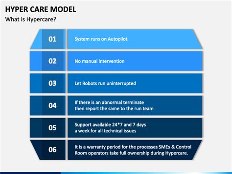 Hyper Care Model Powerpoint Template Ppt Slides