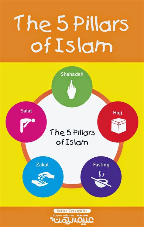 A Blog About Illustrated Guide Of Lessons In Islam Learn Islam