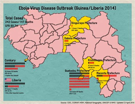 Dec 26, 2014 · ebola epidemic becomes global health crisis the deadliest outbreak of ebola, a deadly hemorrhagic fever, started in west africa in the spring of 2014 and began to spread rapidly in late summer. Random Analytics: Ebola 2014 (update to 23 Apr 2014 ...