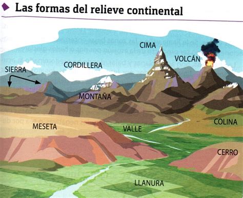 Mapa Conceptual De Relieve Continental Valle Glaciar Images Images