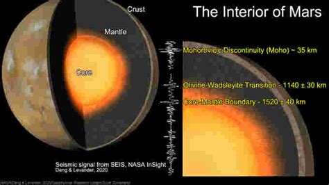 Météomédia Nasa Insight Gives Us The First Real Peek At Mars