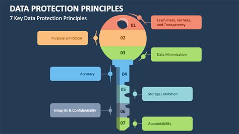 Data Protection Principles Powerpoint Presentation Slides Ppt Template