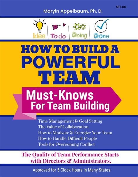 How To Build A Powerful Team The Appelbaum Training Institute