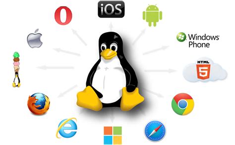 Operating System Ppt
