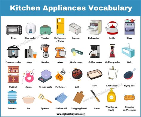 Kitchen Appliances Helpful List Of 65 Objects In The Kitchen English