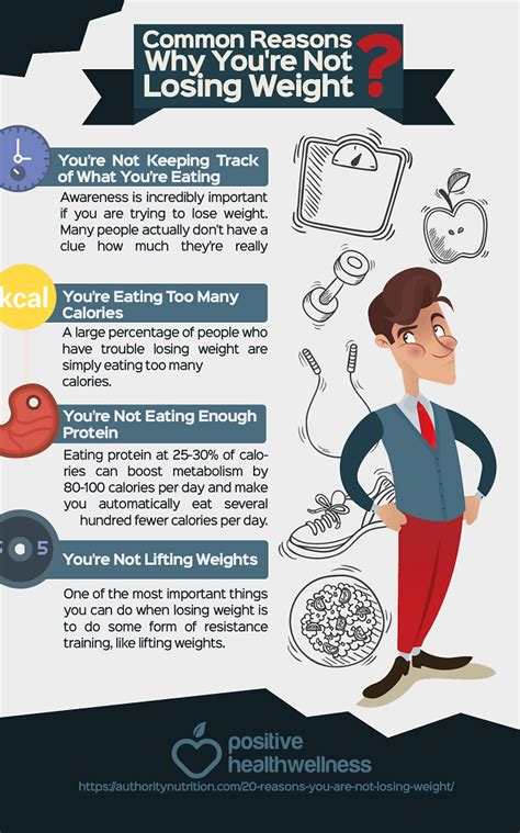 Common Reasons Why Youre Not Losing Weight Infographic