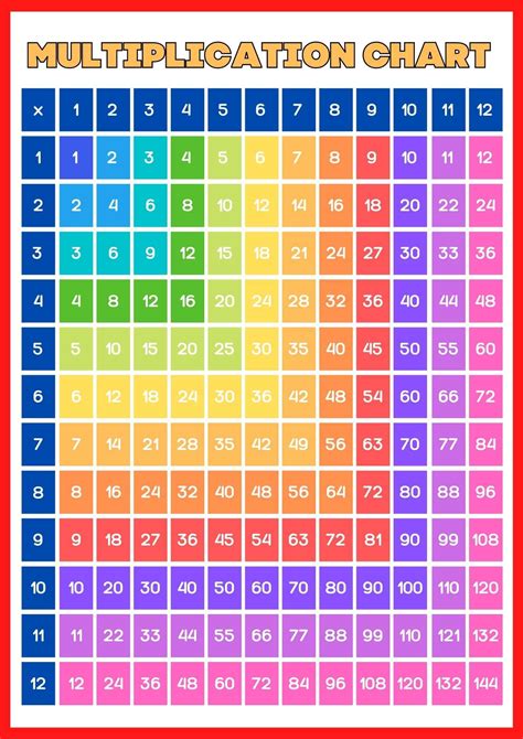 Printable Blank Multiplication Chart Rainbow 1 10 Free Memozor Images