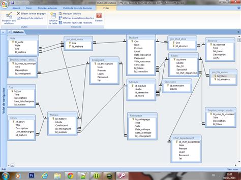 Aide pour base de données PFE  Optimisations SGBD