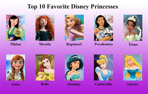Top 10 Disney Princesses By Kurtklaineblaine On Deviantart