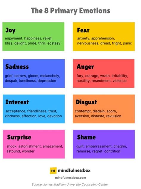 The 8 Primary Emotions Understanding Emotions Mindfulness Activities