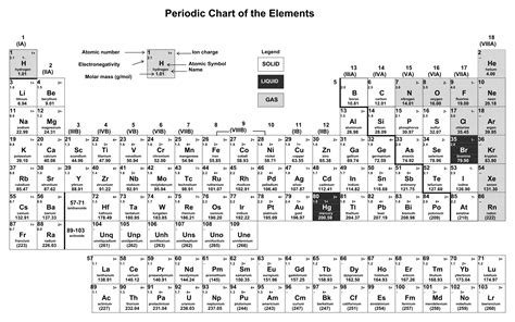 10 Best Printable Periodic Table Of Ions Pdf For Free At Printablee