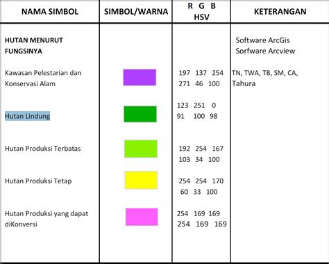 4 Macam Simbol Pada Peta Simbol Titik Simbol Garis Si Vrogue Co