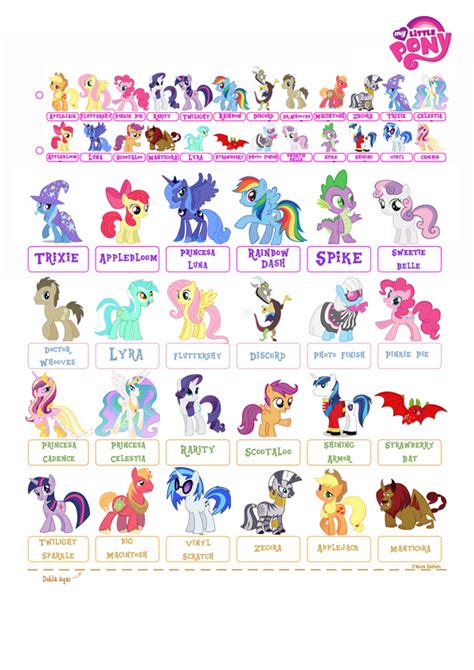 View the list of my little pony: Who Is Who? My little Pony Template by NekoKawaii11 on ...