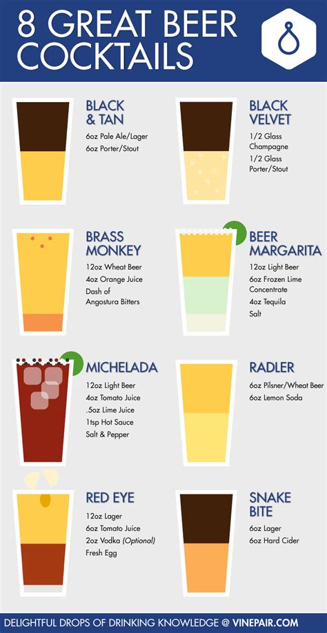 Best Cocktail Recipes 11 Cocktail Charts That Will Make You A Master Of Mixology