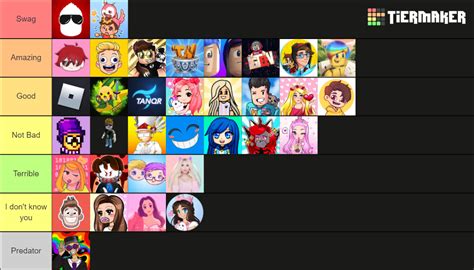 All Famous Roblox Youtubers Tier List Community Rankings Tiermaker