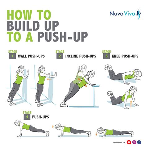 How To Do Pushups Stage Wise Nuvovivo