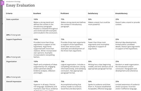 How To Create Custom Rubrics For Any Assignment Just