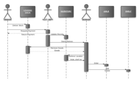 How To Draw A Class Diagram In Uml Lucidchart Theme L