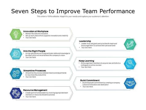 Seven Steps To Improve Team Performance Powerpoint Slide Template