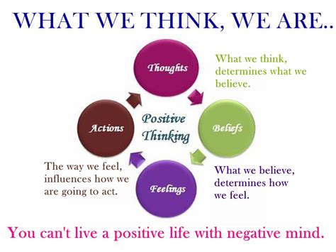 Positive Thinking Dr Stacey Naitos Blog