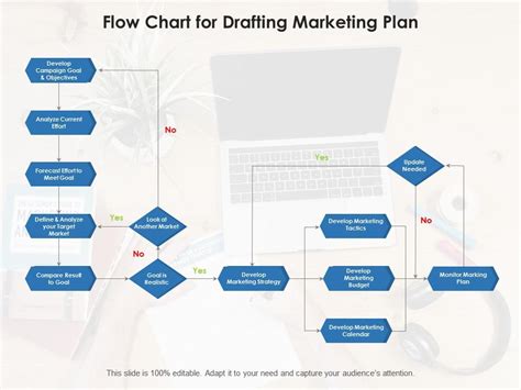 Flow Chart For Drafting Marketing Plan Presentation Graphics