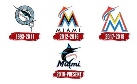 Miami Marlins Logo Symbol History Png 38402160