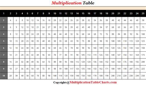 Multiplication Table 1 25 Pdf Multiplication Table Charts Porn Sex