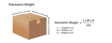 Calculate the volume of the air freight shipment. CBM Calculator - Blog