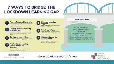 Bridging The Lockdown Learning Gap Part Two Stranmillis University