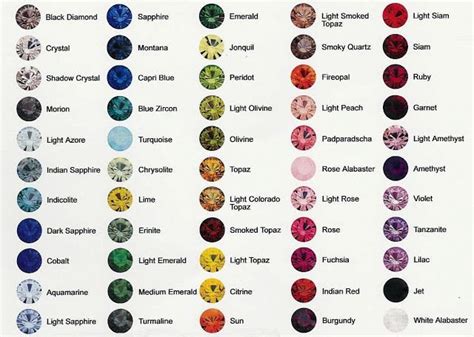 Gemstone Names Gemstones With Names Gemstones Gem Names