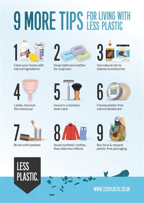 9 More Tips For Living With Less Plastic Posters
