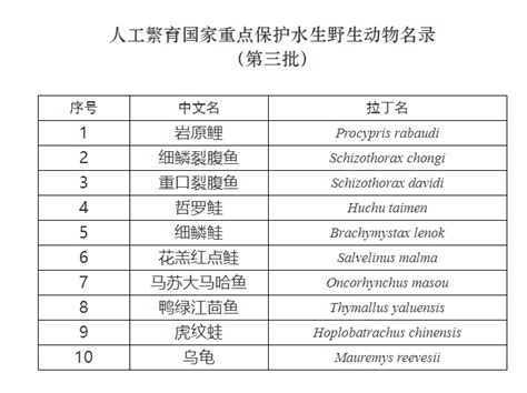 农业农村部：公布《人工繁育国家重点保护水生野生动物名录（第三批）》广东省海洋综合执法总队网站