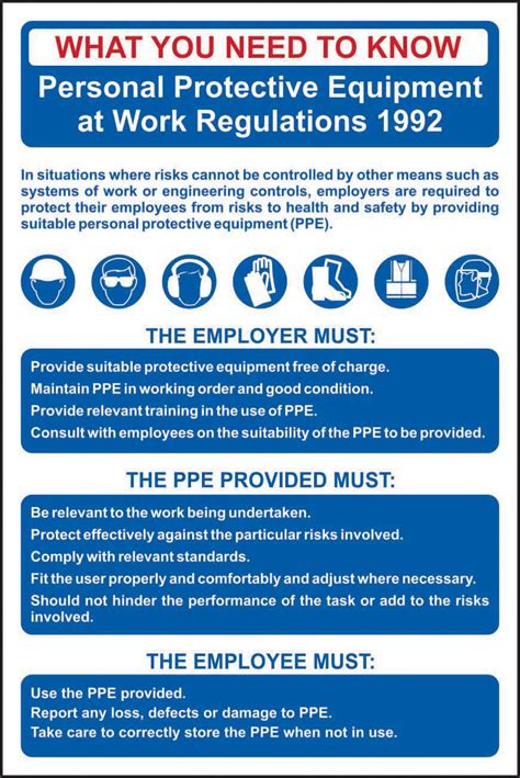 Ppe Regulations Rigid Pvc Health And Safety Poster