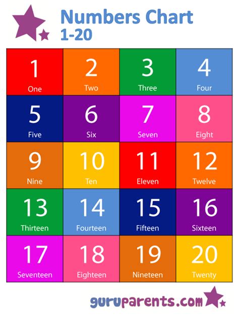 Preschool Number Chart 1 10 Numbers Chart 1 20 A Great Tool To Help