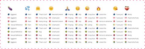 Looking to use free latest apps now. Emoji Meaning Around the World