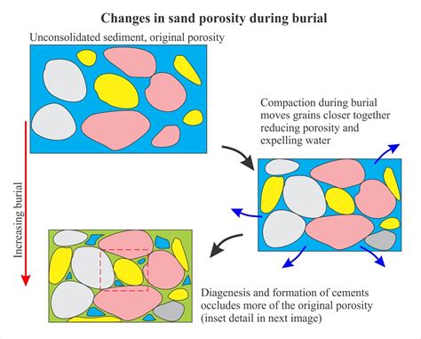 😍 Density And Porosity Relationship 52 Bulk Density Porosity