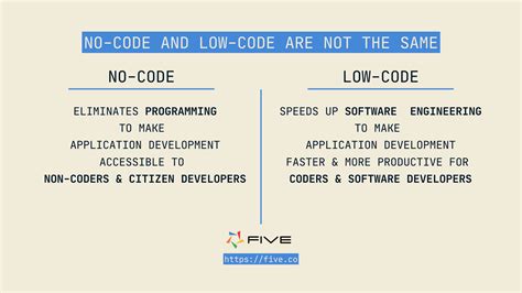 Low Code Vs No Code What Is The Difference Five